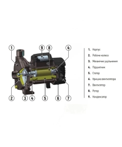 ПОВЕРХНОСТНЫЙ ЦЕНТРОБЕЖНЫЙ НАСОС KOER CPM-158 (Н=32М Q=6КБМ P=750ВТ. 1"X1")