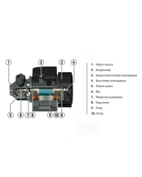 ПОВЕРХНОСТНЫЙ ЦЕНТРОБЕЖНЫЙ НАСОС KOER CPM-158 (Н=32М Q=6КБМ P=750ВТ. 1"X1")